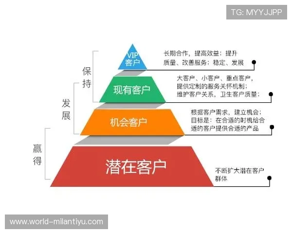 米兰商业集团的创新营销策略与客户关系管理实践